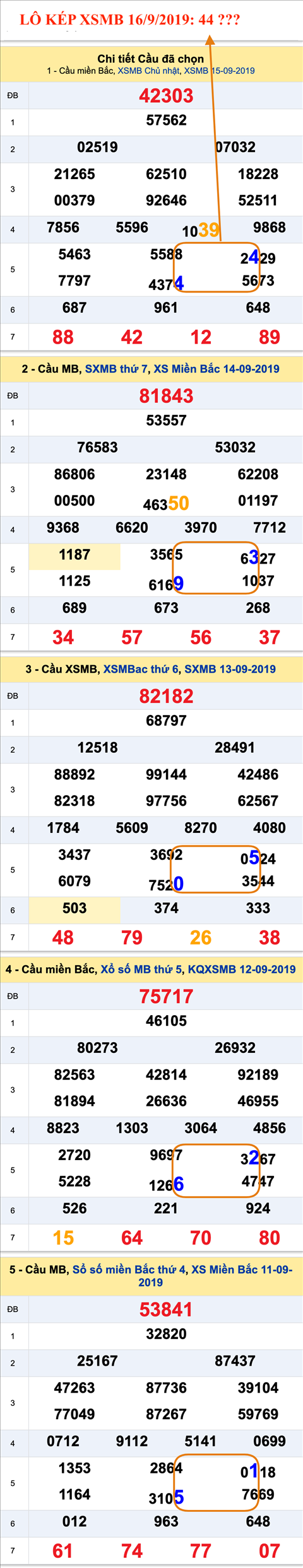 An so kep thu nhi - Lo kep XSMB 16-09-2019